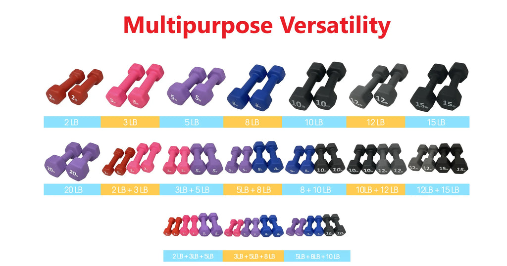 Neoprene 20LB Hex Dumbbell Hand Weights Set of 2 R6410