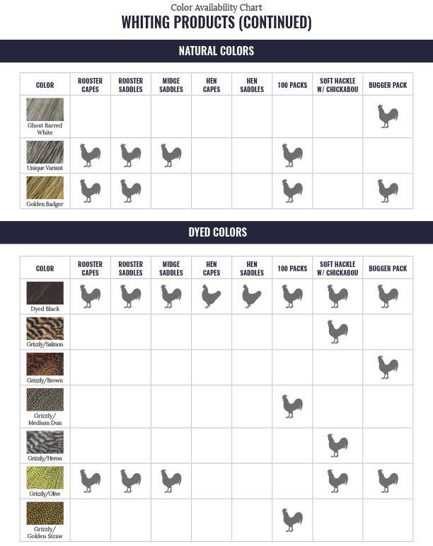 Light Ginger Midge Rooster Saddle C47840
