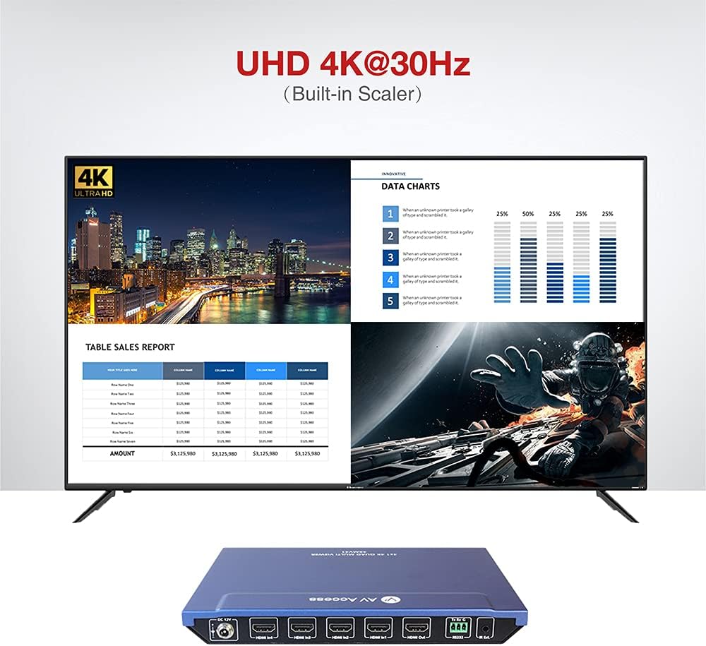 4x1 4K HDMI Multiviewer Switch Screen Divider with Seamless Switching, 4K/1080p HDMI Out, Split Screen, IR Extension Remote + RS232 Control T4491