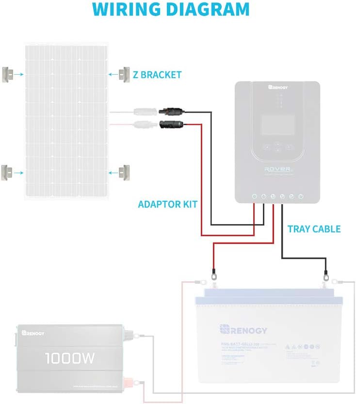 100W Solar Panel Accessory Kit with 8Ft Tray Cable, 20Ft 10AWG Adaptor Kit, 1 Set of Z Brackets U321