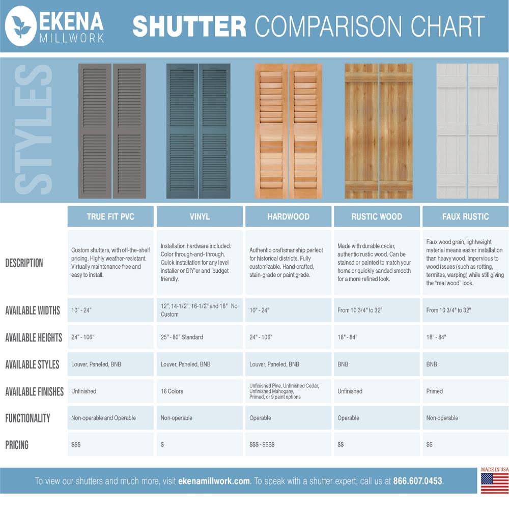 10-3/4x22 x 34x22 PVC Board and Batten Shutters with Z-Bar, Unfinished S36097