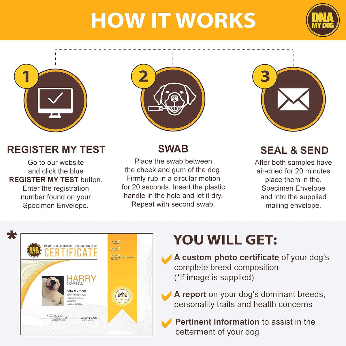 Canine Breed Identification Test Pack of 2 X37613