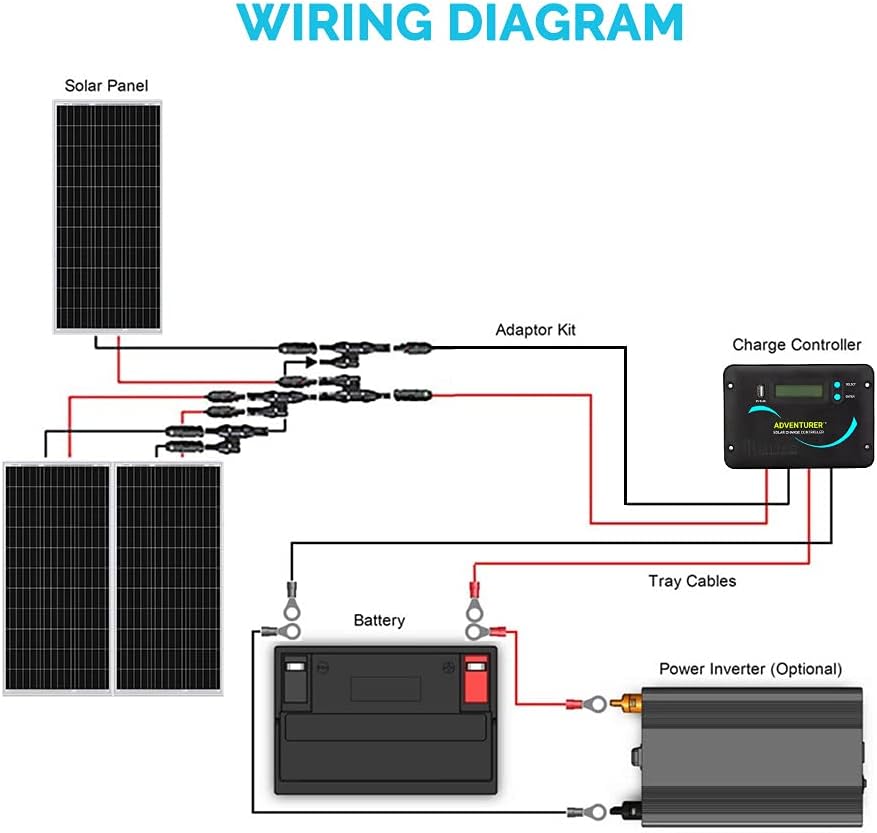 300 Watts 12 Volts Monocrystalline Solar RV Kit with 30A PWM LCD Charge Controller D33501