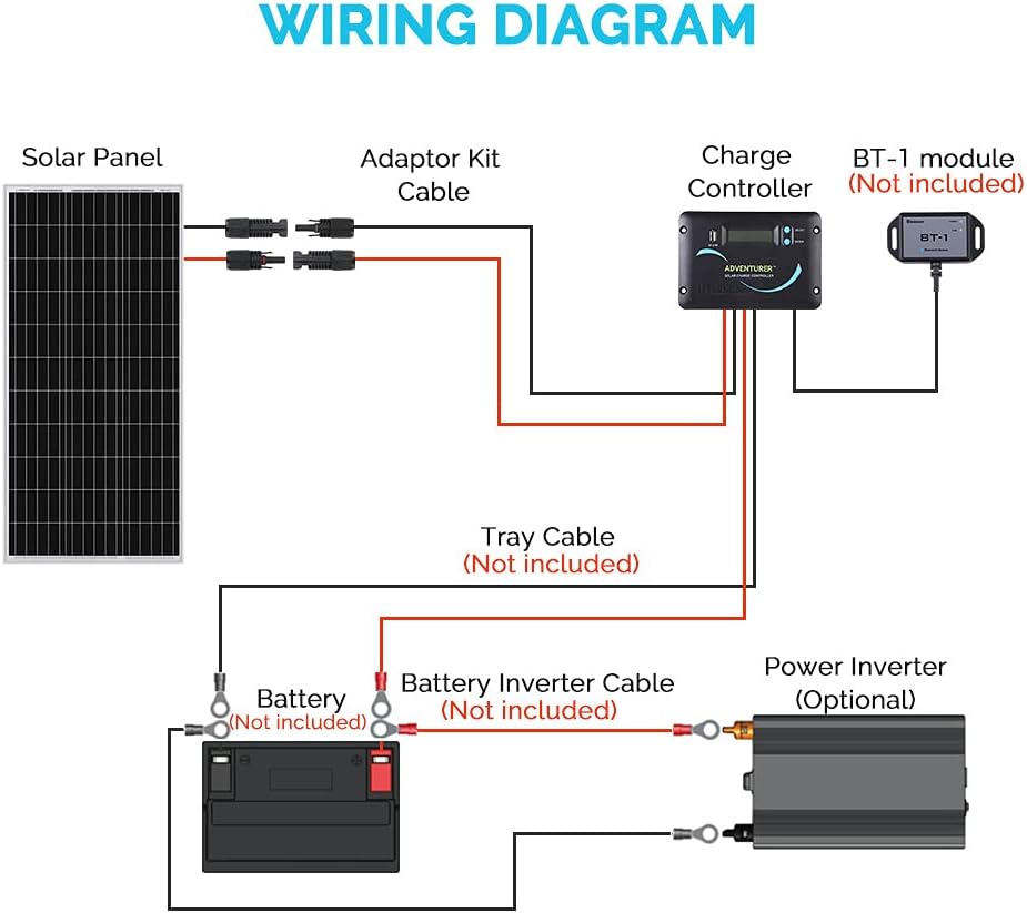 300 Watts 12 Volts Monocrystalline Solar RV Kit with 30A PWM LCD Charge Controller D33501