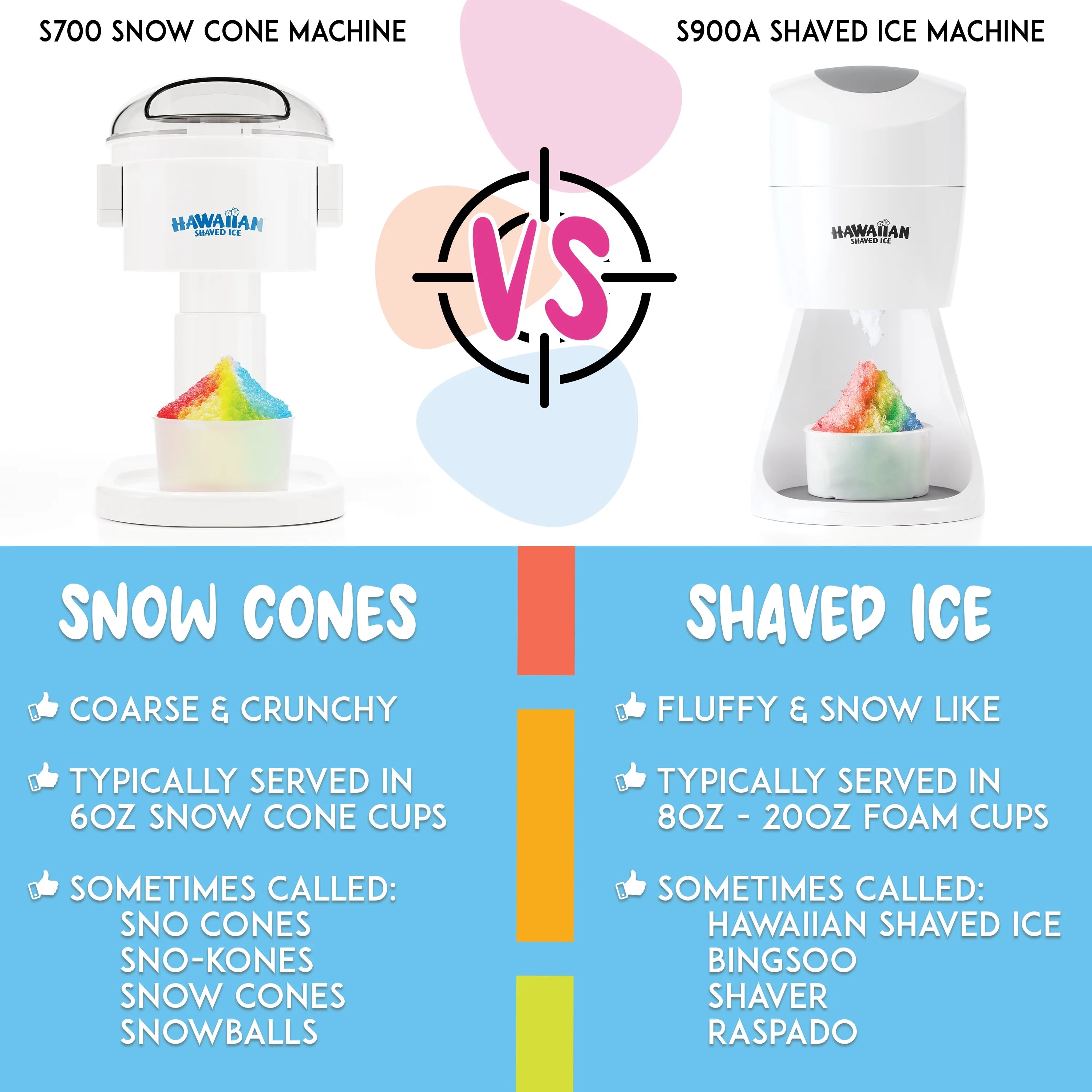 Electric Snow Cone Machine T322