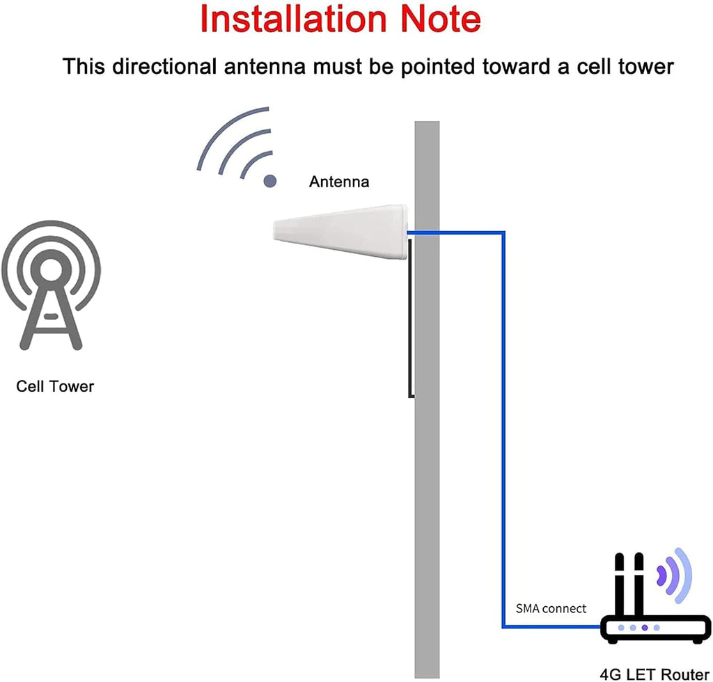 11dBi Dual MIMO Wideband Directional Yagi Panel 3G 4G Long Range Cellular SMA/TS9 Connector Antenna with 10 Meter Cable H765777