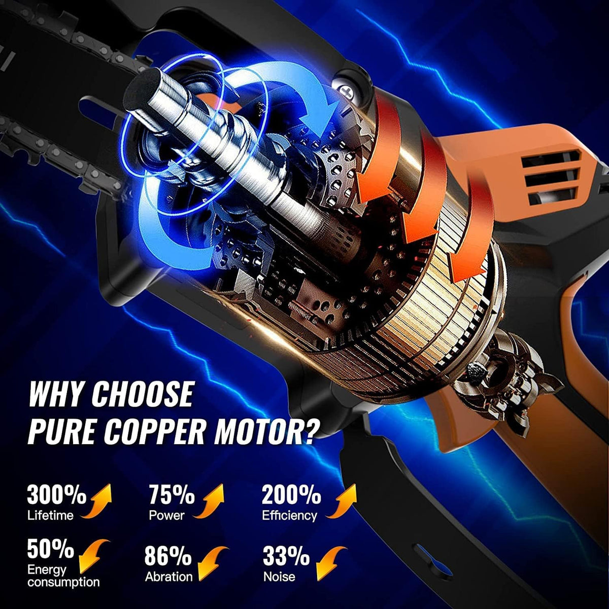 6-inch Cordless Chainsaw with 2x2.0AH Battery O2043