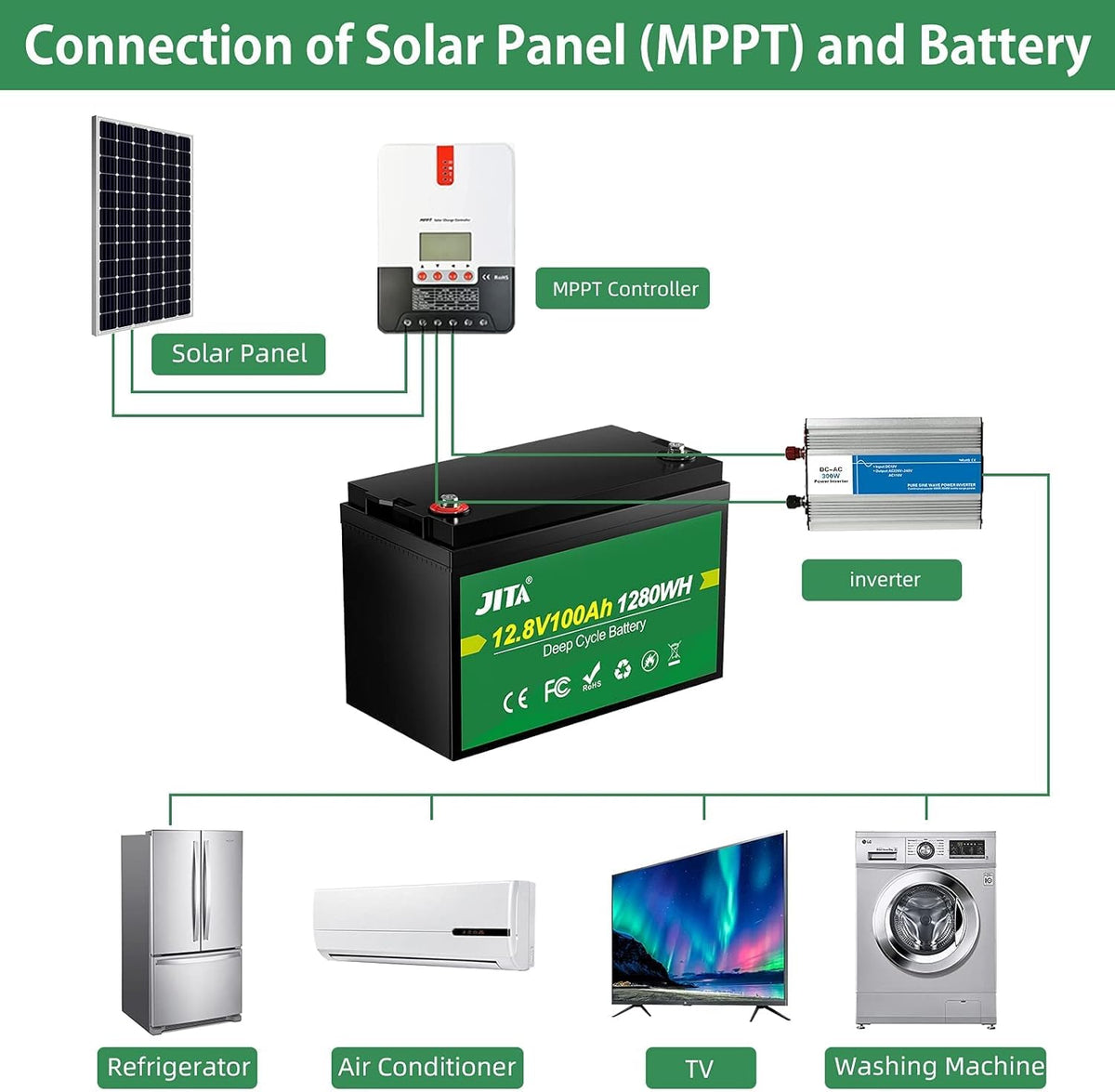 12V 100Ah LiFePO4 Lithium Battery with 100A BMS R969