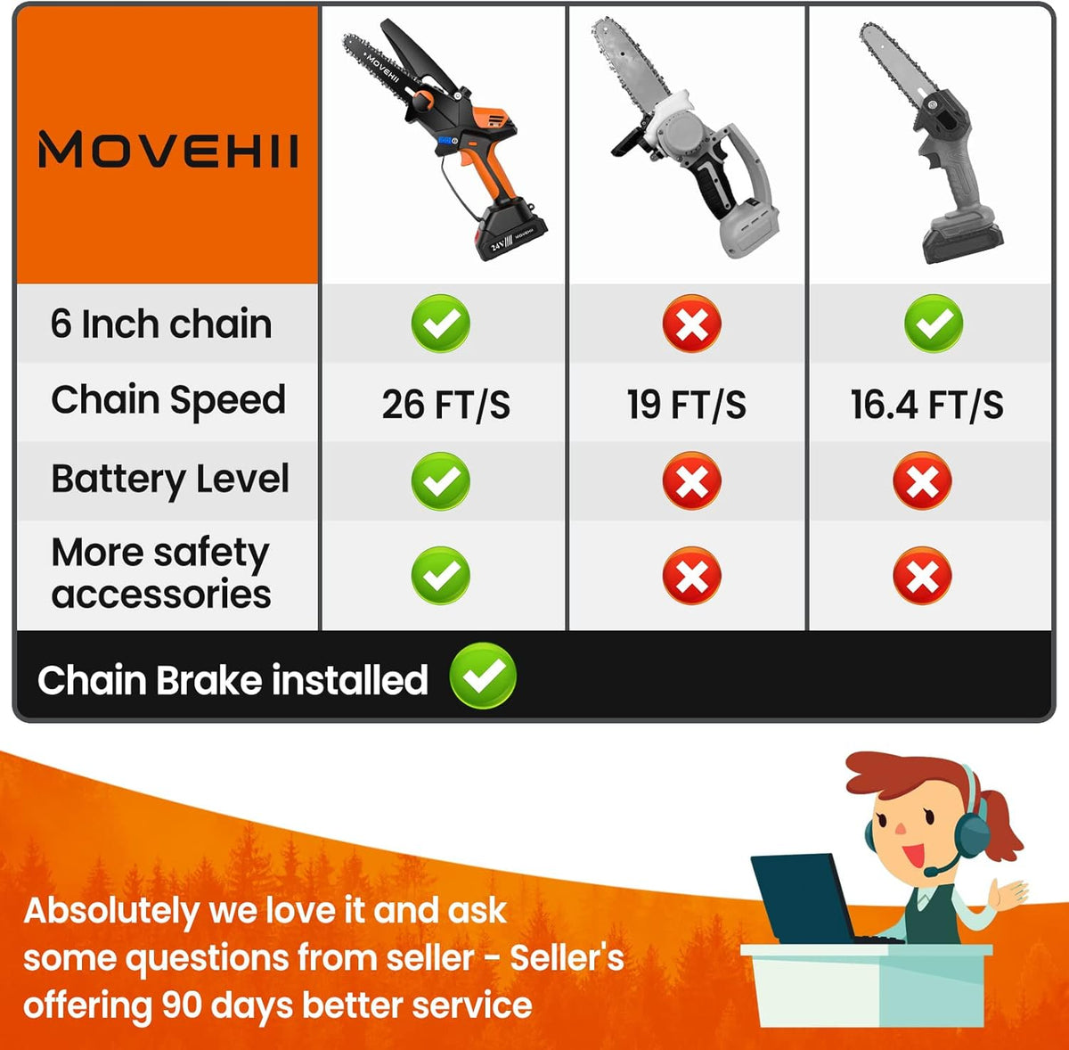 6-inch Cordless Chainsaw with 2x2.0AH Battery O2043