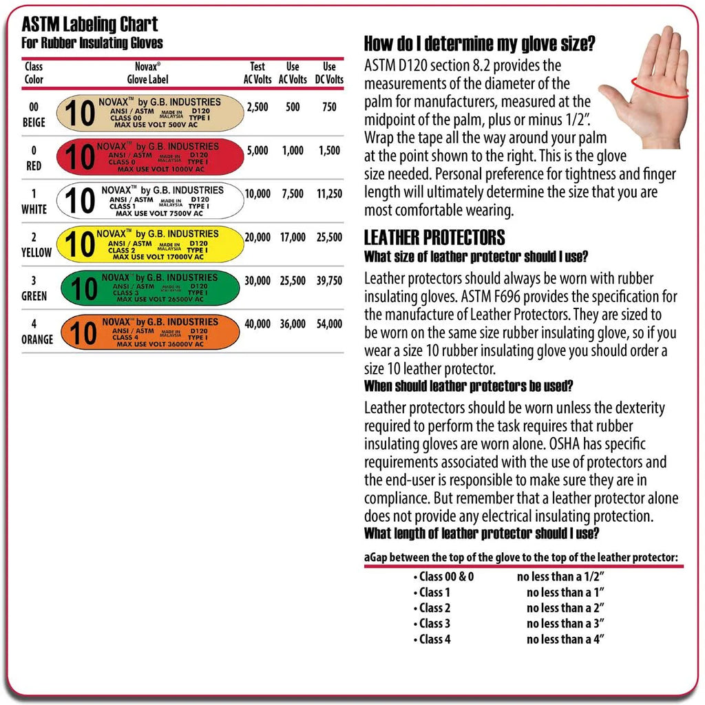 Novax Class 00 Electrical Safety Kit - Size 8 W846276