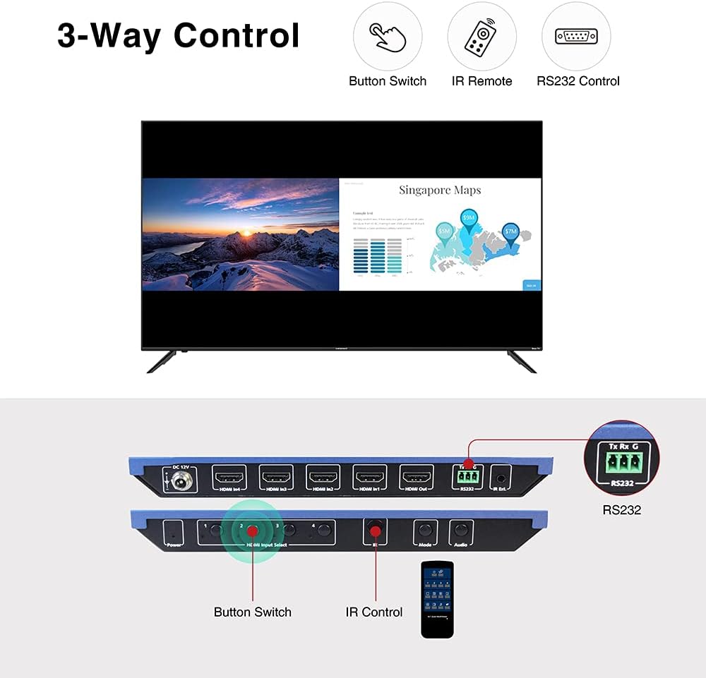 4x1 4K HDMI Multiviewer Switch Screen Divider with Seamless Switching, 4K/1080p HDMI Out, Split Screen, IR Extension Remote + RS232 Control T4491