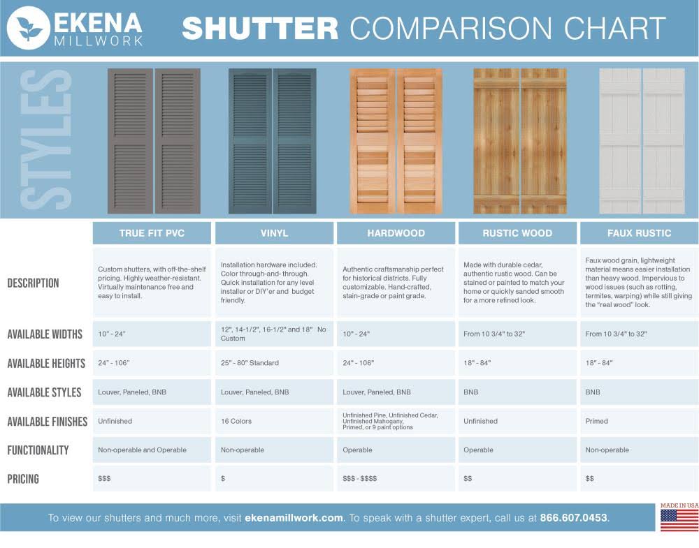 Thermal Green PVC Board and Batten Shutters, Per Pair X255866