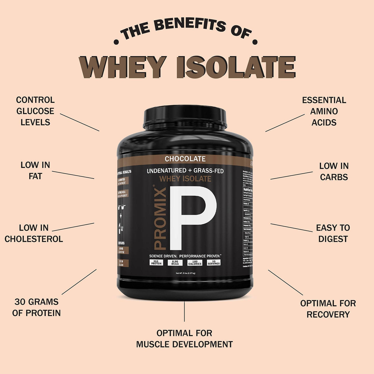 Grass Fed Whey Isolate, 30g Protein, 5 lb Z4680